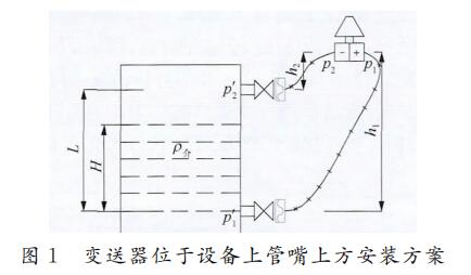 變送器位于設(shè)備上管嘴上方安裝方案