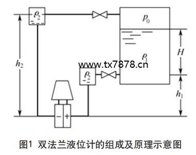 雙法蘭液位計的組成及原理示意圖