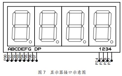 顯示器接口示意圖
