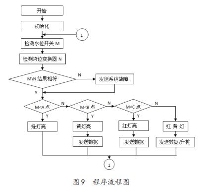 程序流程圖