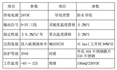 液位變送器產(chǎn)品參數(shù)