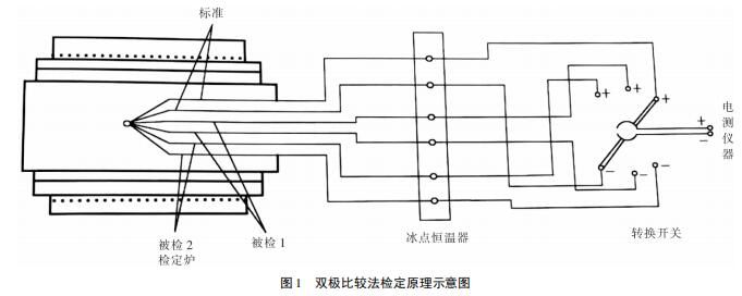 雙極比較法檢定原理示意圖