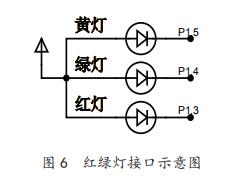 紅綠燈接口示意圖