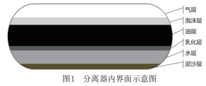 分離器內界面示意圖
