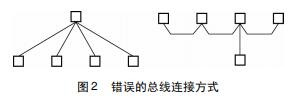 錯(cuò)誤的總線連接方式