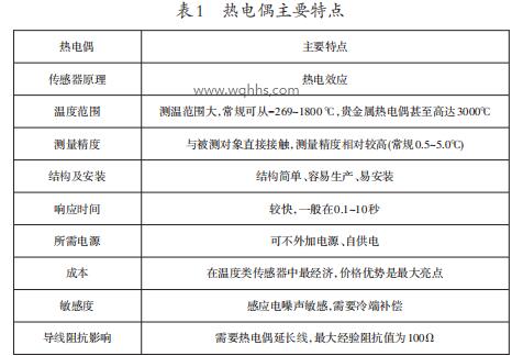 熱電偶主要特點(diǎn)