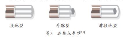 連接點(diǎn)類型