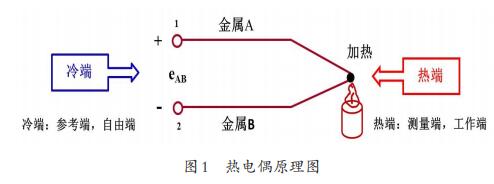 熱電偶原理圖