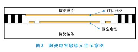 陶瓷電容敏感元件示意圖