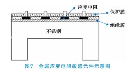 金屬應(yīng)變電阻敏感元件示意圖