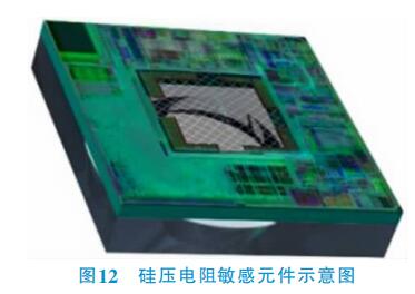 硅壓電阻敏感元件示意圖