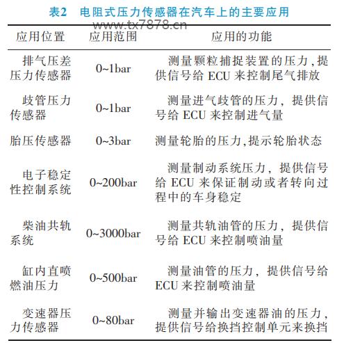 電阻式壓力傳感器在汽車上的主要應(yīng)用