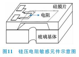 硅壓電阻敏感元件示意圖
