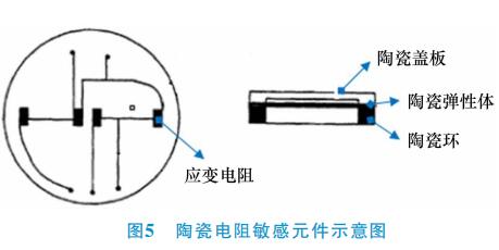 陶瓷電阻敏感元件示意圖