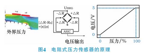 電阻式壓力傳感器的原理