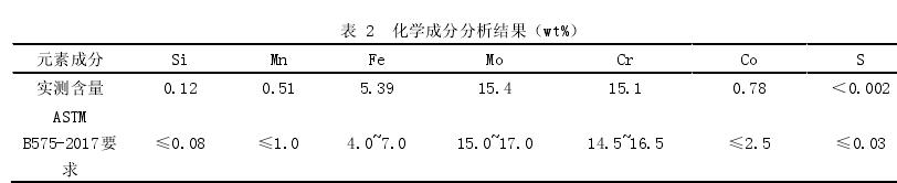 化學成分分析結(jié)果