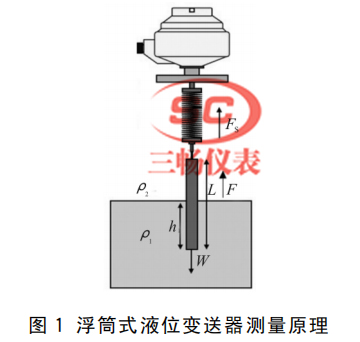 浮筒式液位變送器測(cè)量原理