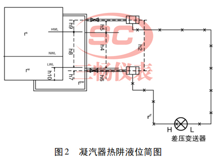 凝汽器熱阱液位簡(jiǎn)圖