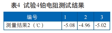 試驗(yàn)4鉑電阻測試結(jié)果