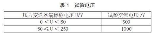 試驗電壓