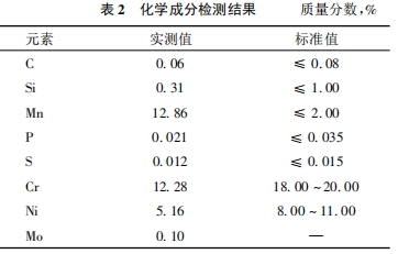 化學(xué)成分檢測結(jié)果
