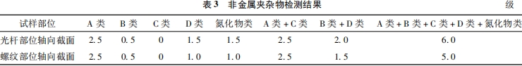 非金屬夾雜物檢測結(jié)果