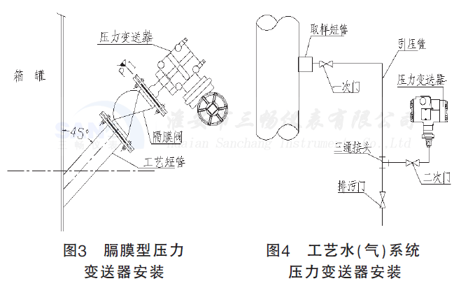 隔膜型壓力變送器安裝與工藝水(氣)系統(tǒng)壓力變送器安裝