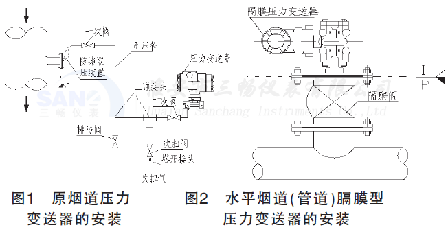 原先管道和水平煙道(管道)膈膜型壓力變送器的安裝