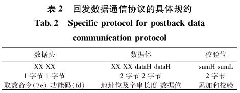 回發(fā)數(shù)據(jù)通信協(xié)議的具體規(guī)約